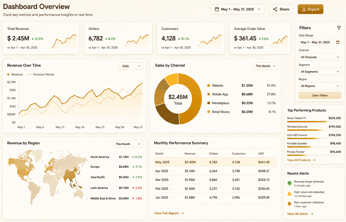 Analytical dashboard overview example